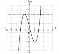 Function Grapher