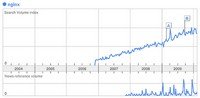 Nginx cho Linux